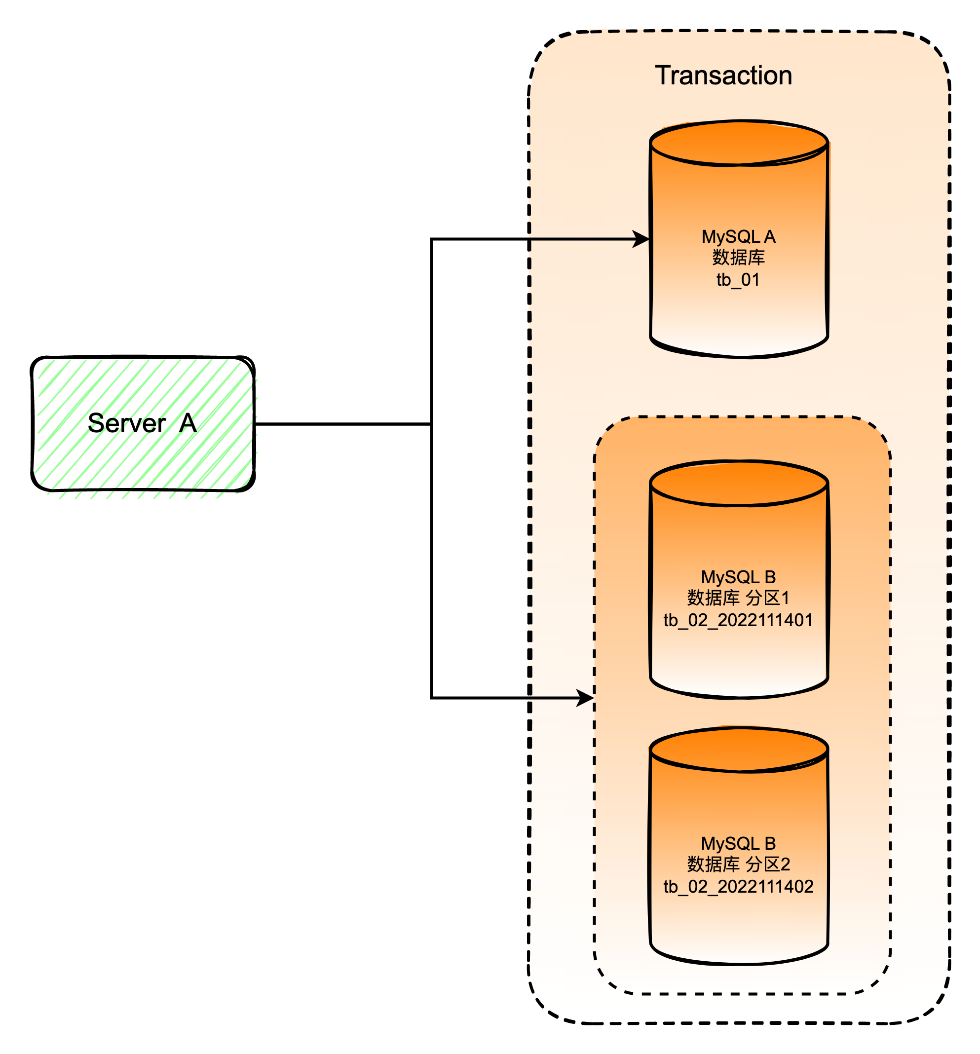 图2-2